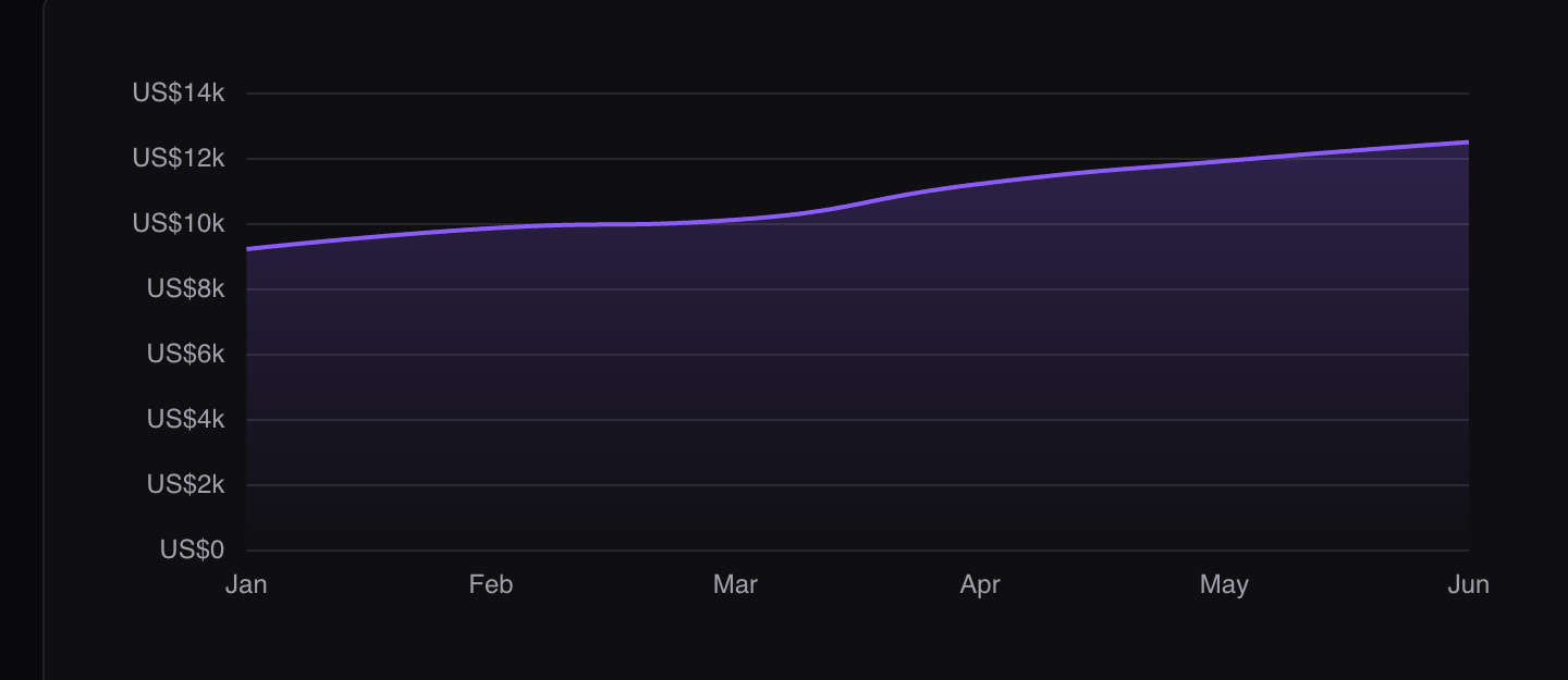 Money axes and tooltips using named formatters, dark mode