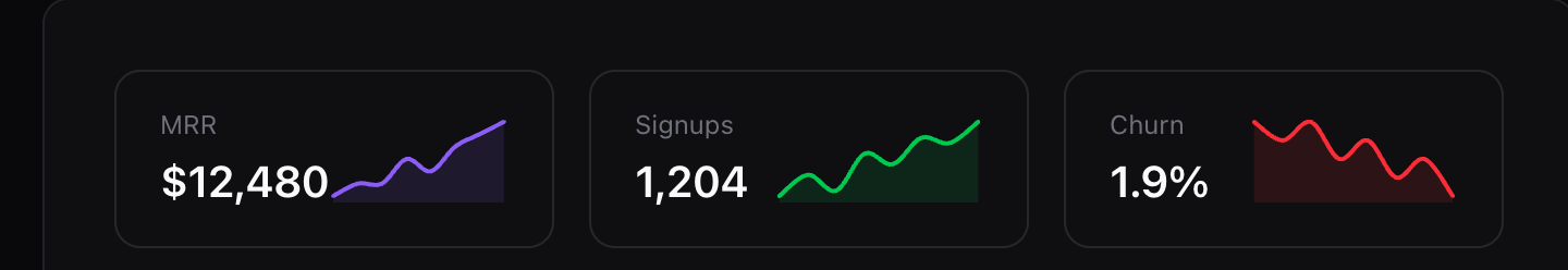 Sparklines in stat cards, dark mode