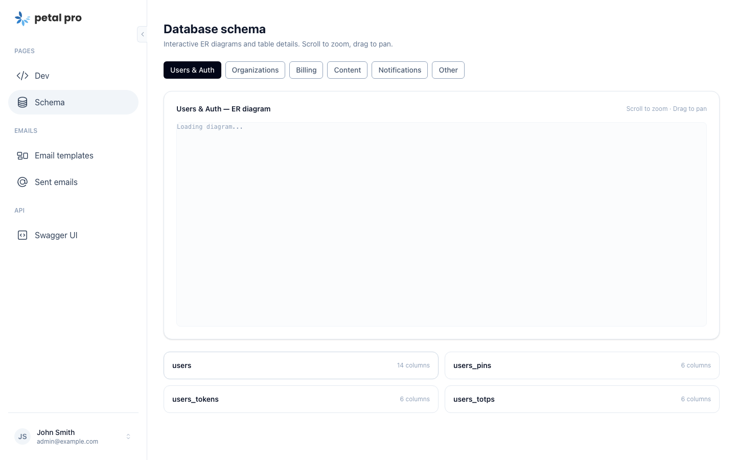 Database schema visualiser