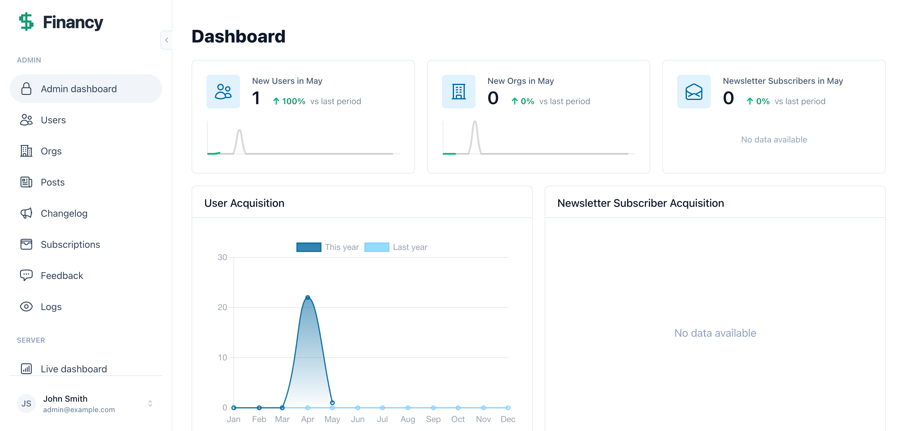Admin panel