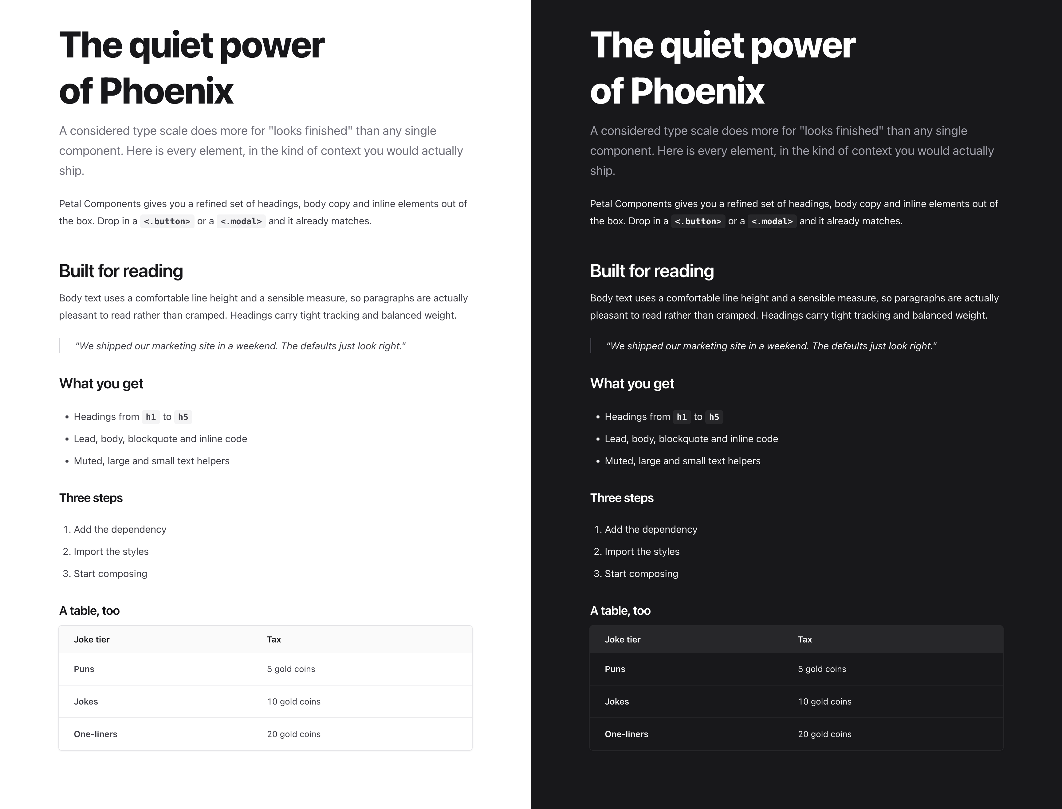 Petal Components 4.2.0 type scale, light and dark
